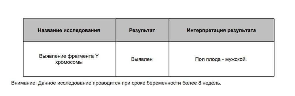 Определение пола плода по крови матери. Кто делал?)