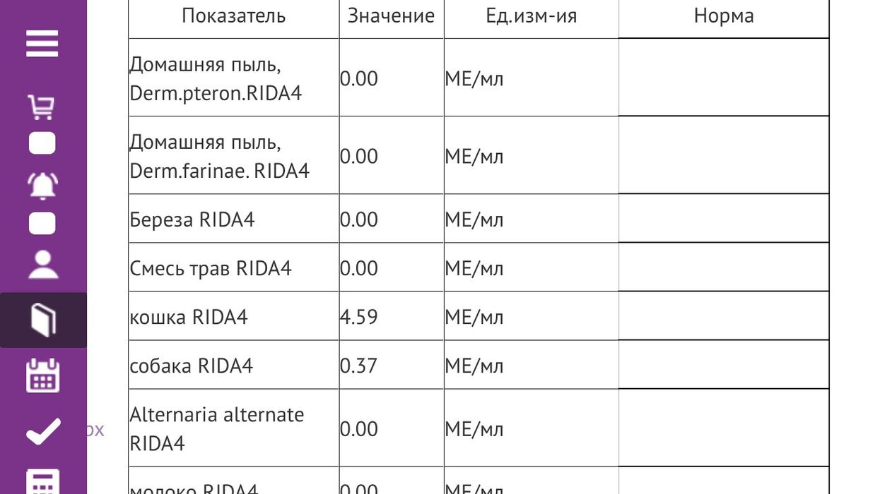 Результат крови на аллергены