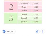 Недели беременности