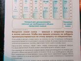 Как правильно вводить смесь?