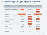 Чем можно облегчить симптомы