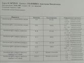 Результаты анализов