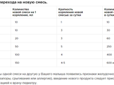 Не спим 2 суток! Переход на смесь плавно