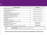 Кто разбирается в поломках?