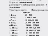 Хгч на 27 день