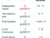 Девочки, кто понимает???