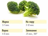 Сколько по времени нужно готовить овощи.