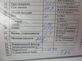 Как вы поднимали витамин