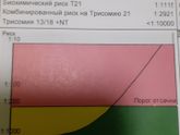 Девочки кто разбирается анализы?