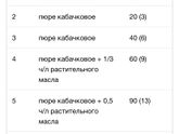 Прикорм... помогите разобраться