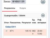 Мои результаты ХГЧ Сегодня