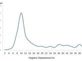 Плохо подрос хгч?