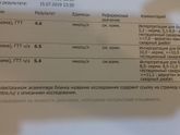 Тест на глюкозу