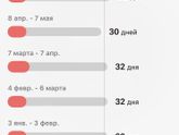 Когда вам показал тест беременность?