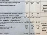 Кто разбирается в бактериофагах?