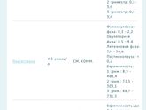 Анализы хгч, ттг и остальные.. Пролет(