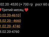 Вес встал 😖 Только
