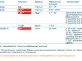 У кого были проблемы с щитовидной железой!