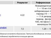 Анализы на СПКЯ