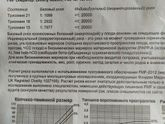 Девочки, подскажите кто разбирается,