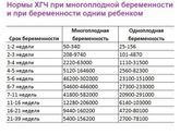 Как рос хгч
