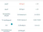 Кто понимает???