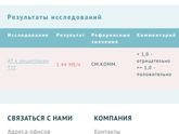 АТ к рецепторам ТТГ