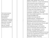Пришёл результат гистологии по гистероскопии