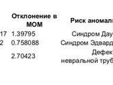 2й скриннинг