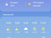 Аномально жаркое лето в этом году в России ???