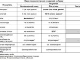 Посмотрите пожалуйста мазок.