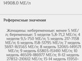 Результаты ХГЧ и прогестерона