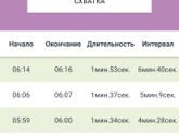 СХВАТКИ. Пора собираться или нет?
