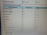 Был ли у кого повышен сахар в крови