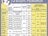 Дневной сон в два с половиной месяца