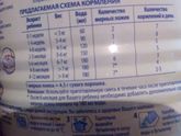 Как добавлять больше ложек
