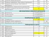 Пришли анализы..