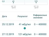 Новогоднее чудо????