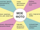 Карта желаний)