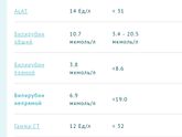 Значит все хорошо?