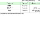 Анализы! Помогите разобраться!