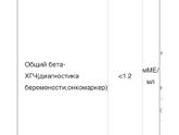 Девочки скажите пожалуйста есть