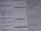 Планирование беременности.Вот и мои ответы по генетике(.Мне врач говорит нужно будет клексан колоть.У кого были точно такие отв…