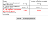 Все таки коклюш?!