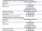 Девочки подскажите, с таким
