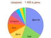 Сегодня снова начинаю