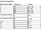 Анализы Мамочки, может кто