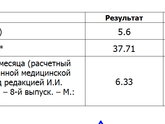 Гликированный гемоглобин