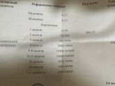 Девочки помогите !!! ( Я НЕ ЗНАЮ ЧТО ДЕЛАТЬ )