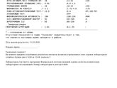 Повышен фибриноген 5,2 и
